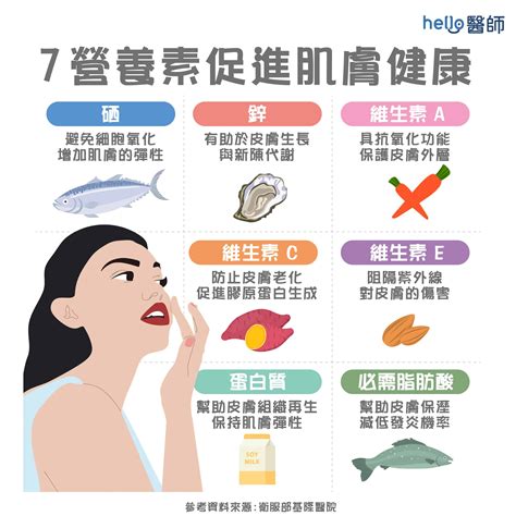 身體皮膚不好|免疫系統失調，皮膚病復發？補充7營養維持免疫平衡！